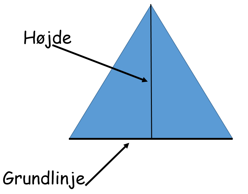 hvordan udregne areal af trekant